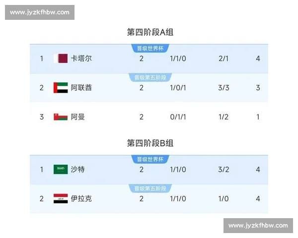 卡塔尔 2-1 阿联酋 首度预选赛破冰世界杯